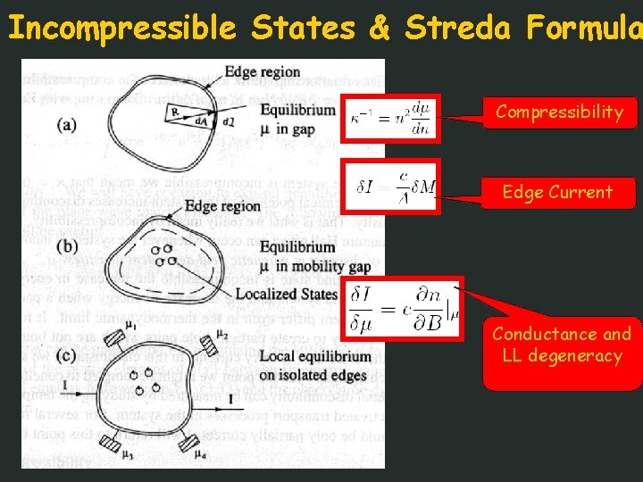 Incompressible States & Streda Formula Compressibility Edge Current Conductance and LL degeneracy 