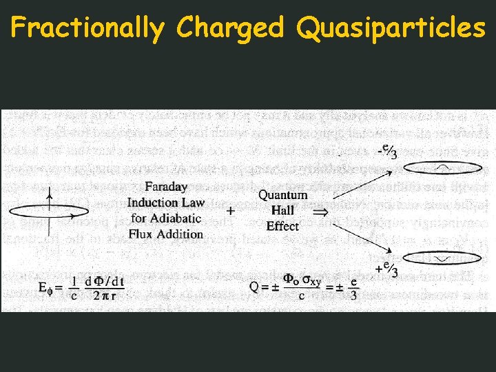 Fractionally Charged Quasiparticles 