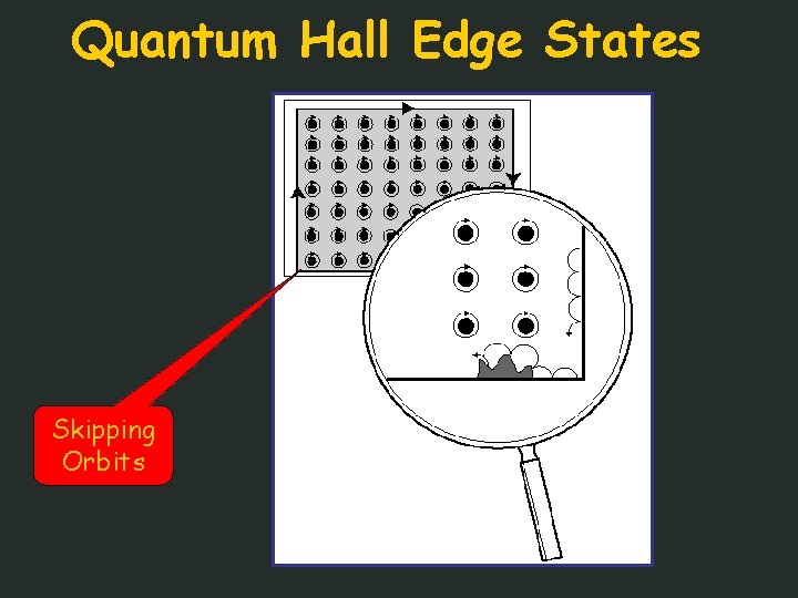 Quantum Hall Edge States Skipping Orbits 