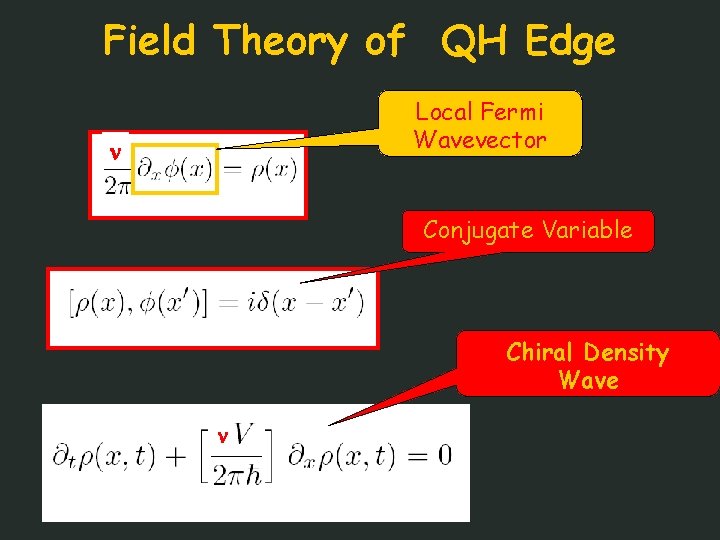 Field Theory of QH Edge Local Fermi Wavevector Conjugate Variable Chiral Density Wave 