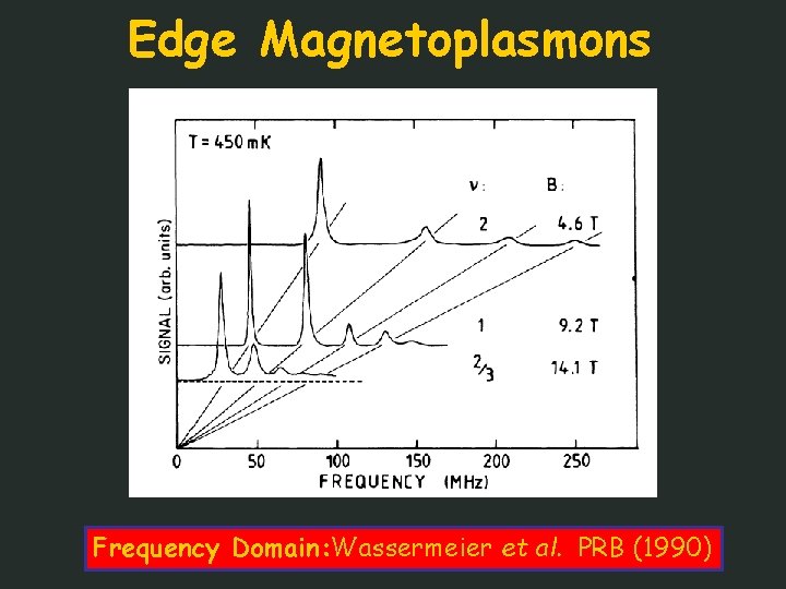 Edge Magnetoplasmons Frequency Domain: Wassermeier et al. PRB (1990) 