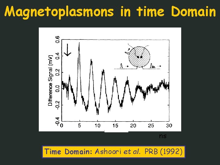 Magnetoplasmons in time Domain ns Time Domain: Ashoori et al. PRB (1992) 