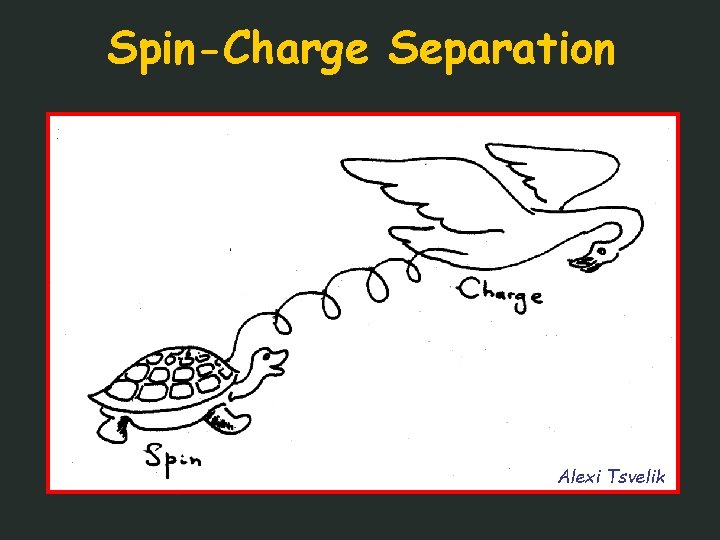 Spin-Charge Separation Alexi Tsvelik 