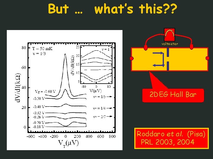 But … what’s this? ? 0 voltmeter 2 DEG Hall Bar Roddaro et al.