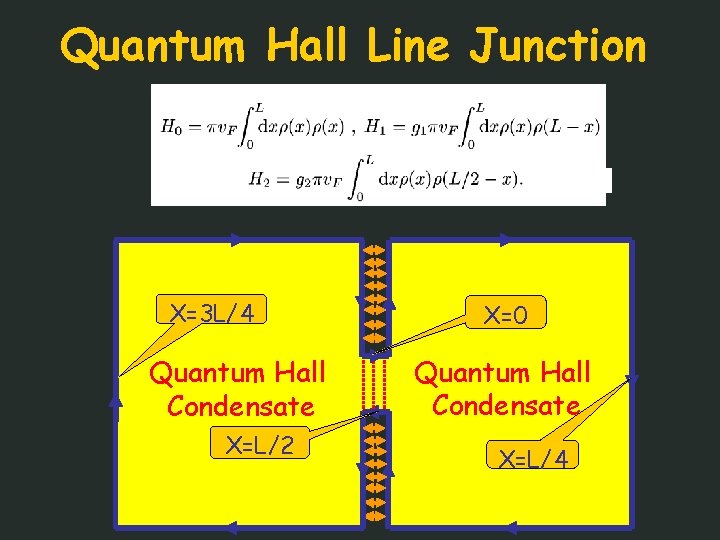 Quantum Hall Line Junction X=3 L/4 Quantum Hall Condensate X=L/2 X=0 Quantum Hall Condensate
