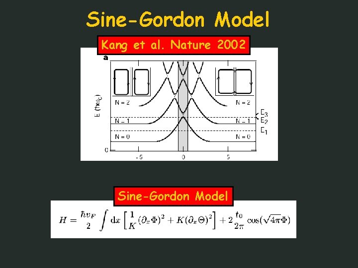 Sine-Gordon Model Kang et al. Nature 2002 Sine-Gordon Model 