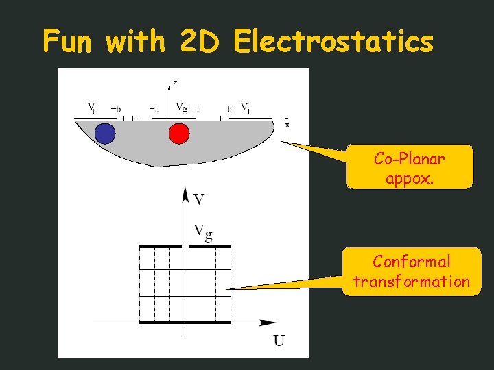 Fun with 2 D Electrostatics Co-Planar appox. Conformal transformation 