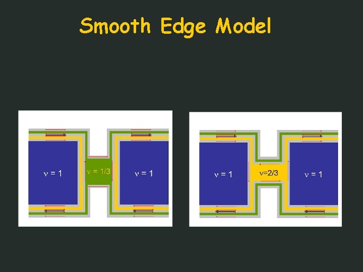 Smooth Edge Model 