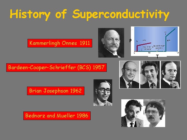History of Superconductivity Kammerlingh Onnes 1911 ρ T Bardeen-Cooper-Schrieffer (BCS) 1957 Brian Josephson 1962