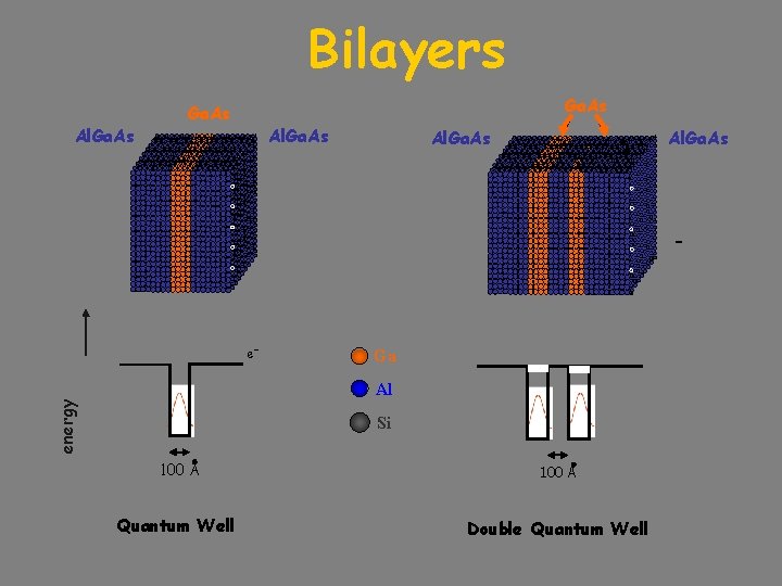 Bilayers Al. Ga. As Al. Ga. As - e- Ga energy Al Si 100