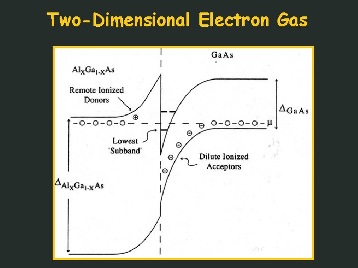 Two-Dimensional Electron Gas 