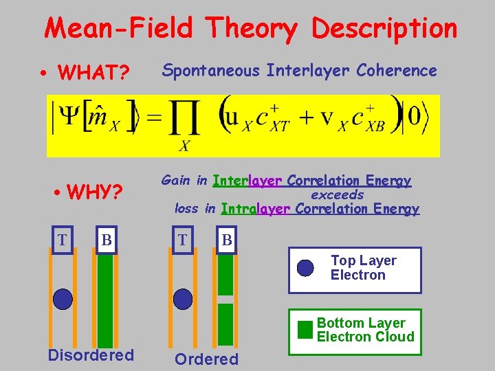 Mean-Field Theory Description • WHAT? • WHY? T B Spontaneous Interlayer Coherence Gain in