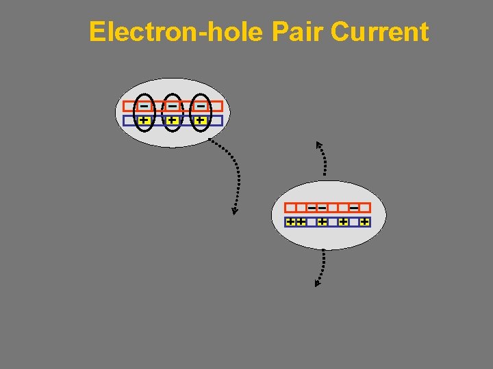 Electron-hole Pair Current 