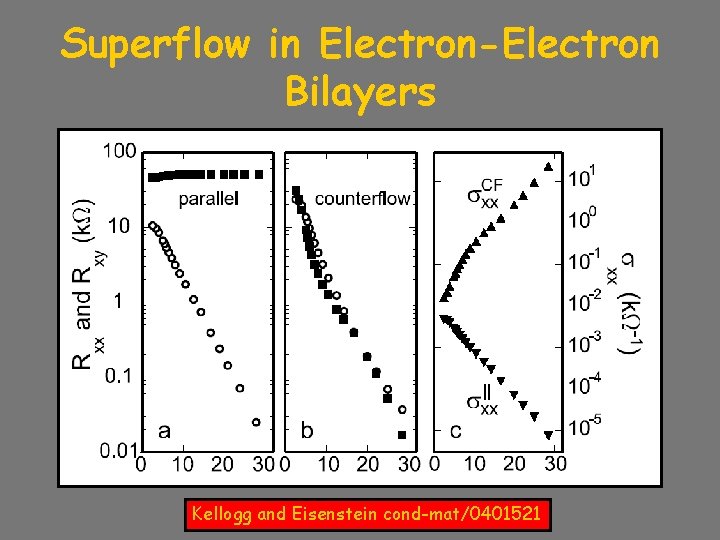 Superflow in Electron-Electron Bilayers Kellogg and Eisenstein cond-mat/0401521 