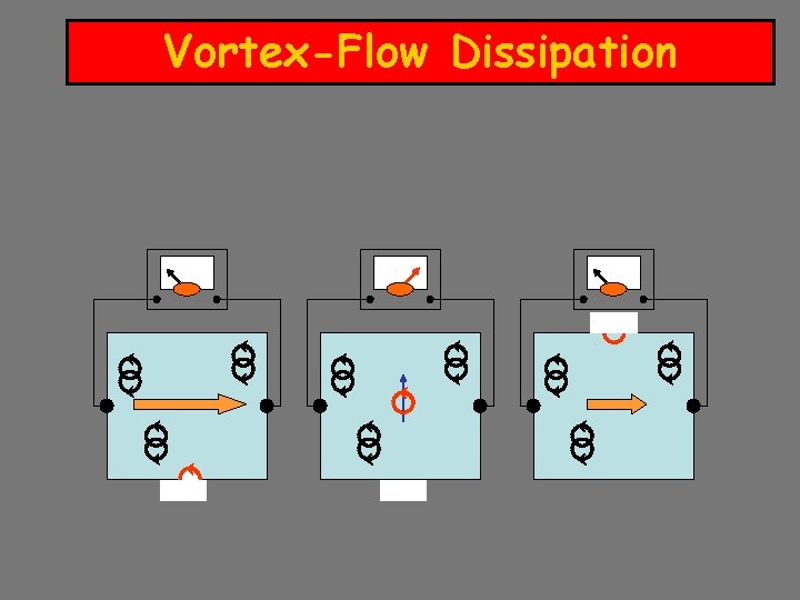 Vortex-Flow Dissipation 