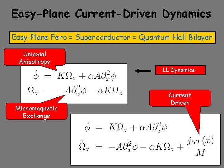 Easy-Plane Current-Driven Dynamics Easy-Plane Fero = Superconductor = Quantum Hall Bilayer Uniaxial Anisotropy Micromagnetic