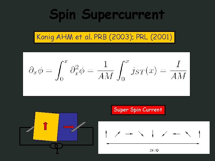 Spin Supercurrent Konig AHM et al. PRB (2003); PRL (2001) Super Spin Current I