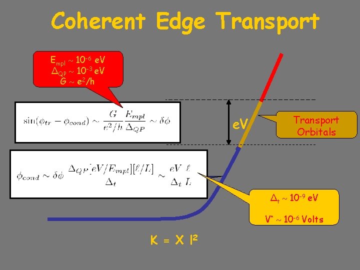 Coherent Edge Transport Empl 10 -6 e. V ΔQP 10 -3 e. V G