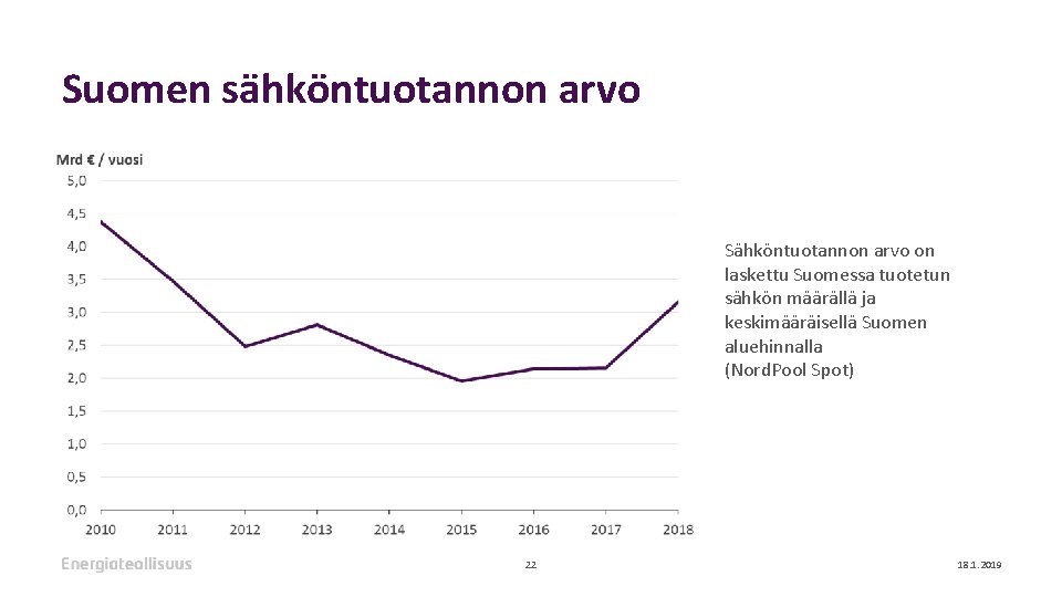 Suomen sähköntuotannon arvo Sähköntuotannon arvo on laskettu Suomessa tuotetun sähkön määrällä ja keskimääräisellä Suomen