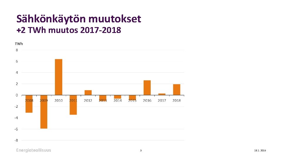 Sähkönkäytön muutokset +2 TWh muutos 2017 -2018 3 18. 1. 2019 
