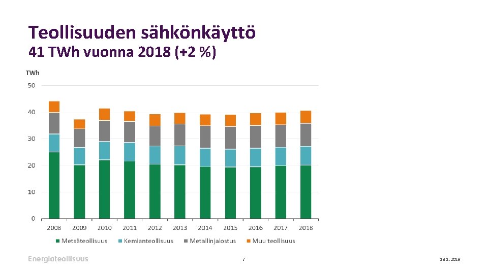 Teollisuuden sähkönkäyttö 41 TWh vuonna 2018 (+2 %) 7 18. 1. 2019 