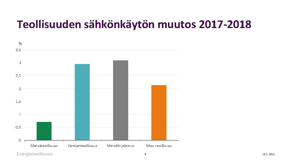 Teollisuuden sähkönkäytön muutos 2017 -2018 8 18. 1. 2019 