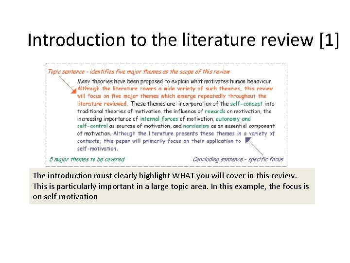 Introduction to the literature review [1] The introduction must clearly highlight WHAT you will