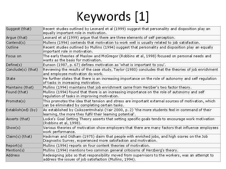 Keywords [1] Suggest (that) Argue (that) Contend(s) Outline Focus on Define(s) Conclude(s) (that) State