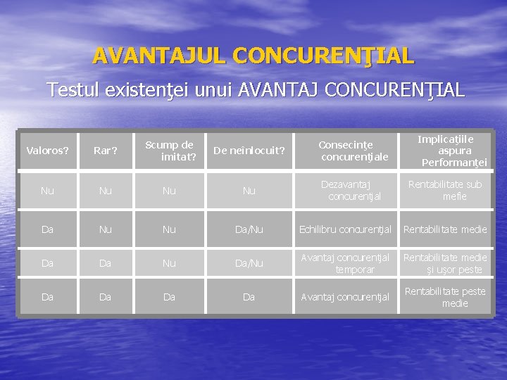 AVANTAJUL CONCURENŢIAL Testul existenţei unui AVANTAJ CONCURENŢIAL De neînlocuit? Consecinţe concurenţiale Dezavantaj concurenţial Implicaţiile