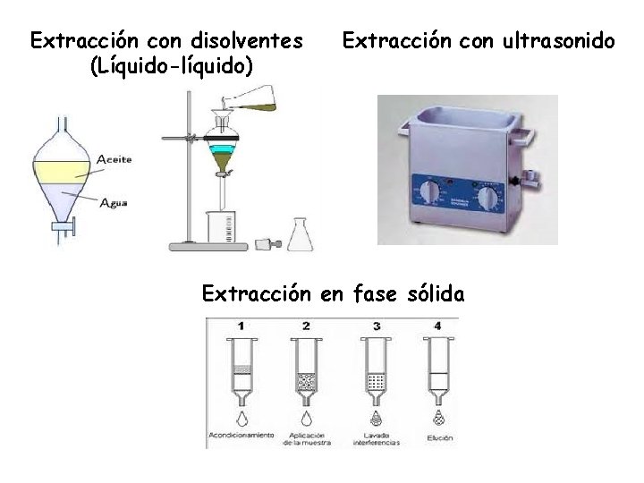 Extracción con disolventes (Líquido-líquido) Extracción con ultrasonido Extracción en fase sólida 