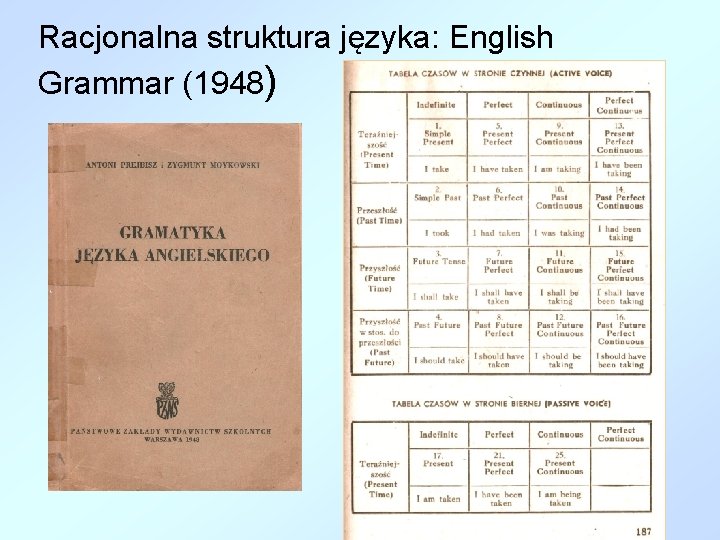 Racjonalna struktura języka: English Grammar (1948) 