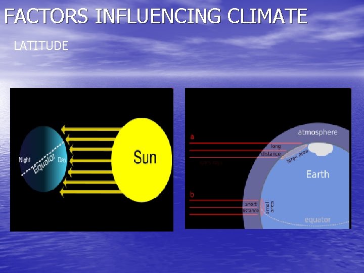 FACTORS INFLUENCING CLIMATE LATITUDE 
