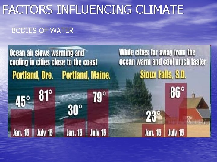 FACTORS INFLUENCING CLIMATE BODIES OF WATER 