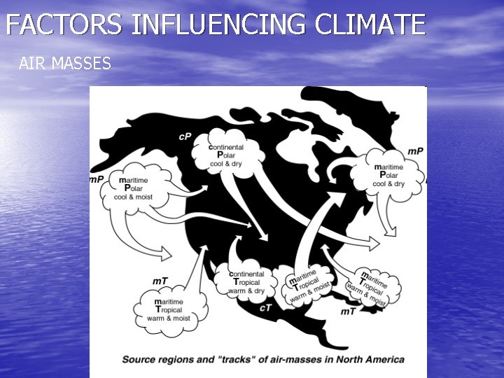 FACTORS INFLUENCING CLIMATE AIR MASSES 