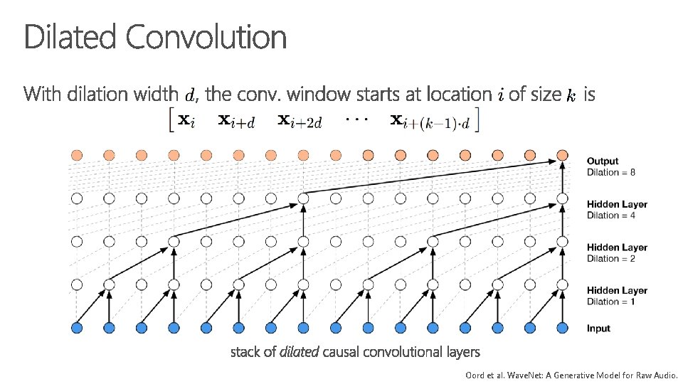 Oord et al. Wave. Net: A Generative Model for Raw Audio. 