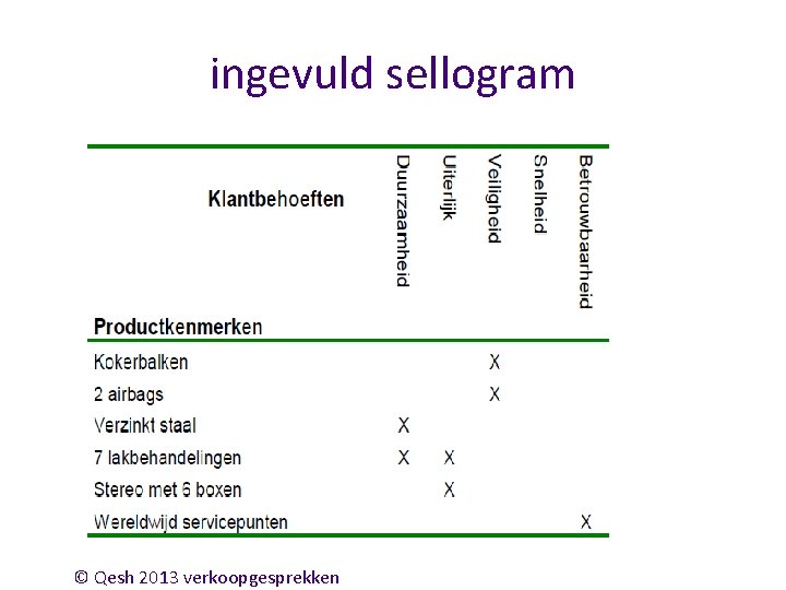 ingevuld sellogram © Qesh 2013 verkoopgesprekken 