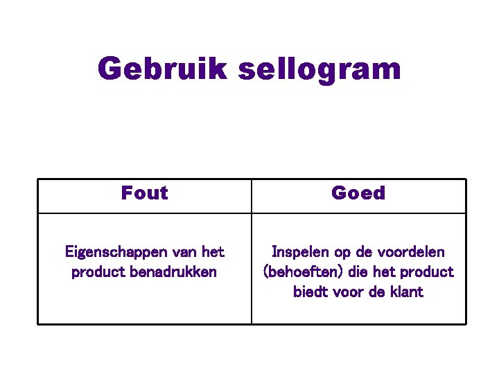 Gebruik sellogram Fout Goed Eigenschappen van het product benadrukken Inspelen op de voordelen (behoeften)