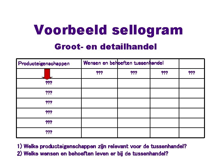 Voorbeeld sellogram Groot- en detailhandel Producteigenschappen Wensen en behoeften tussenhandel ? ? ? ?