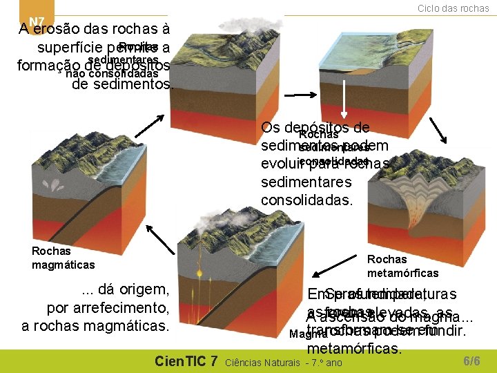 Ciclo das rochas N 7 A erosão das rochas à Rochas a superfície permite Ciclo das rochas N 7 A erosão das rochas à Rochas a superfície permite