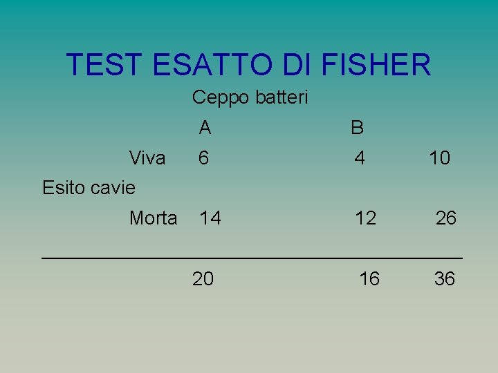 TEST ESATTO DI FISHER Ceppo batteri Viva A B 6 4 14 12 10