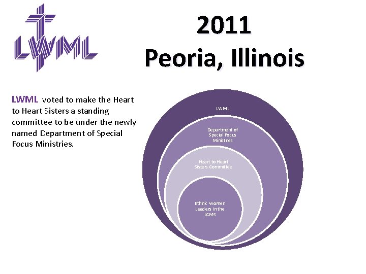 2011 Peoria, Illinois LWML voted to make the Heart to Heart Sisters a standing