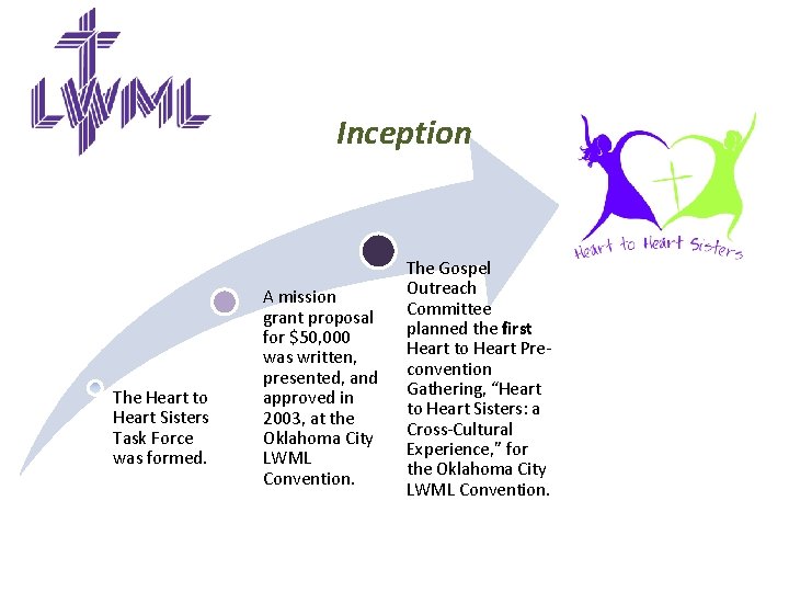 Inception The Heart to Heart Sisters Task Force was formed. A mission grant proposal