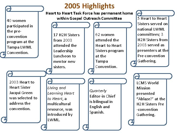 2005 Highlights 40 women participated in the preconvention program at the Tampa LWML Convention.