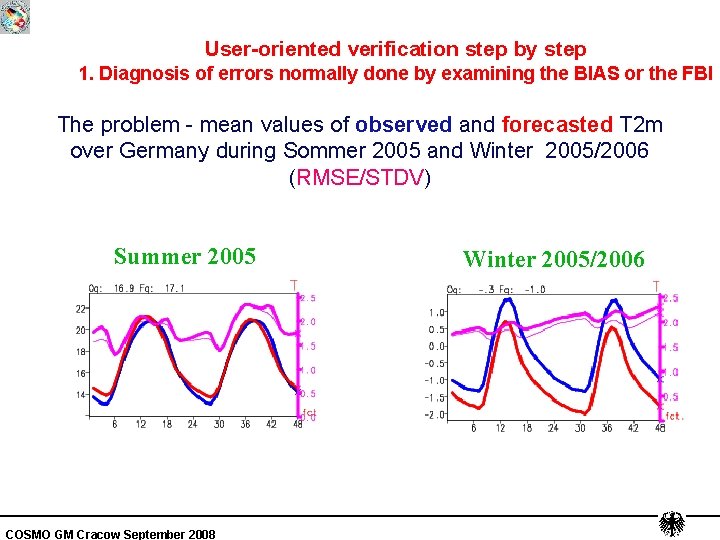 User-oriented verification step by step 1. Diagnosis of errors normally done by examining the