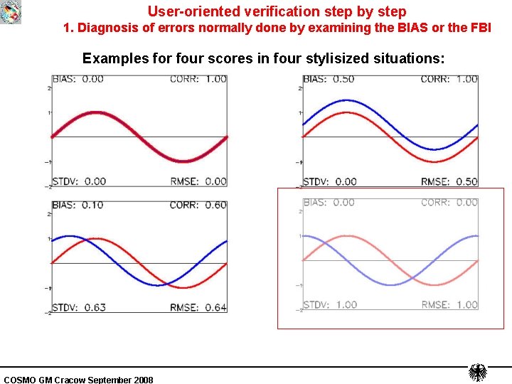 User-oriented verification step by step 1. Diagnosis of errors normally done by examining the