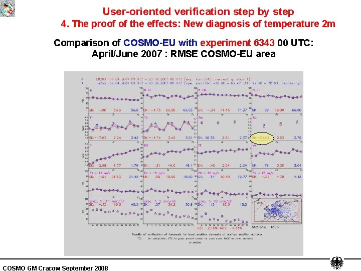 User-oriented verification step by step 4. The proof of the effects: New diagnosis of