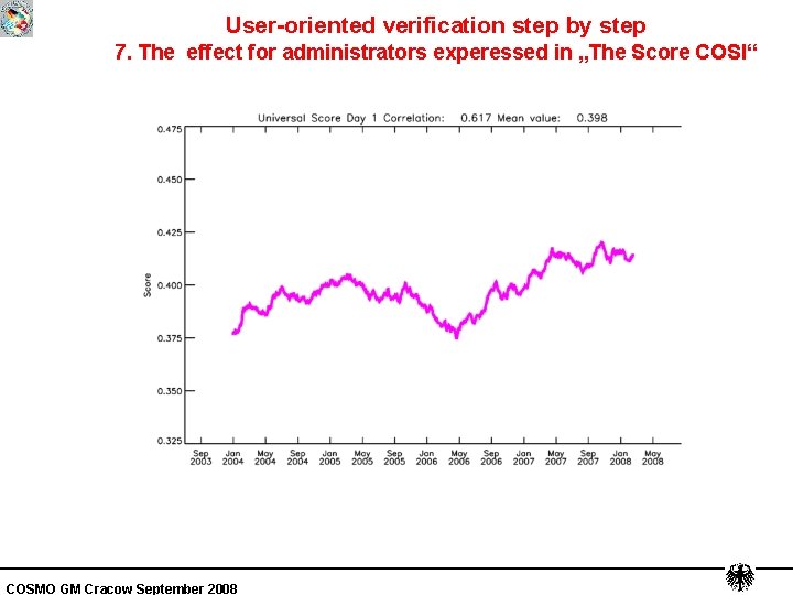 User-oriented verification step by step 7. The effect for administrators experessed in „The Score