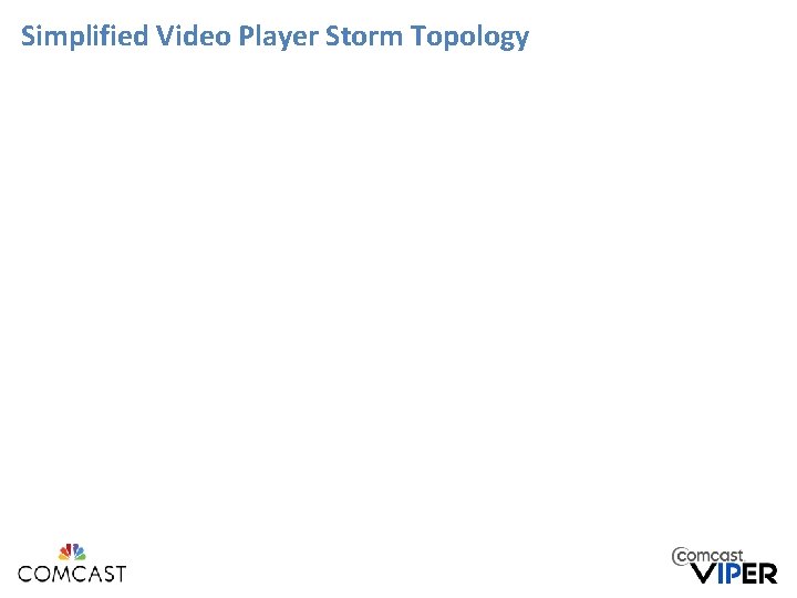 Simplified Video Player Storm Topology Simplified Video Player Storm Topology