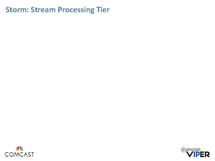 Storm: Stream Processing Tier Storm: Stream Processing Tier