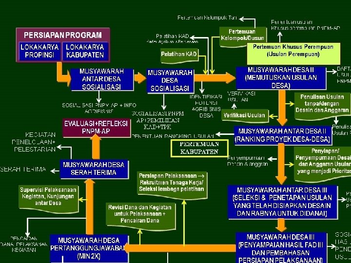 b. Penindakan (Represif) Penegakkan / penerapan hukum : azas “Lex Certa” (Jelas, pasti dan